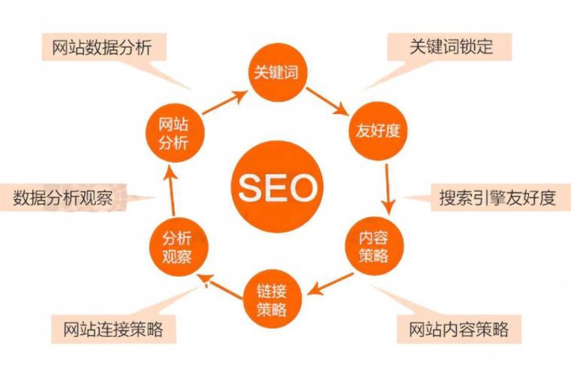 小程序开发:解锁商业的新钥匙